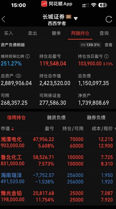 红股摆渡人:十大炒股高手实盘赛(5.20)