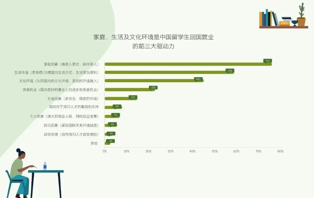 2024正版资料大全免费_2024年留学生求职新趋势：90%留学生选择回国就业  第16张