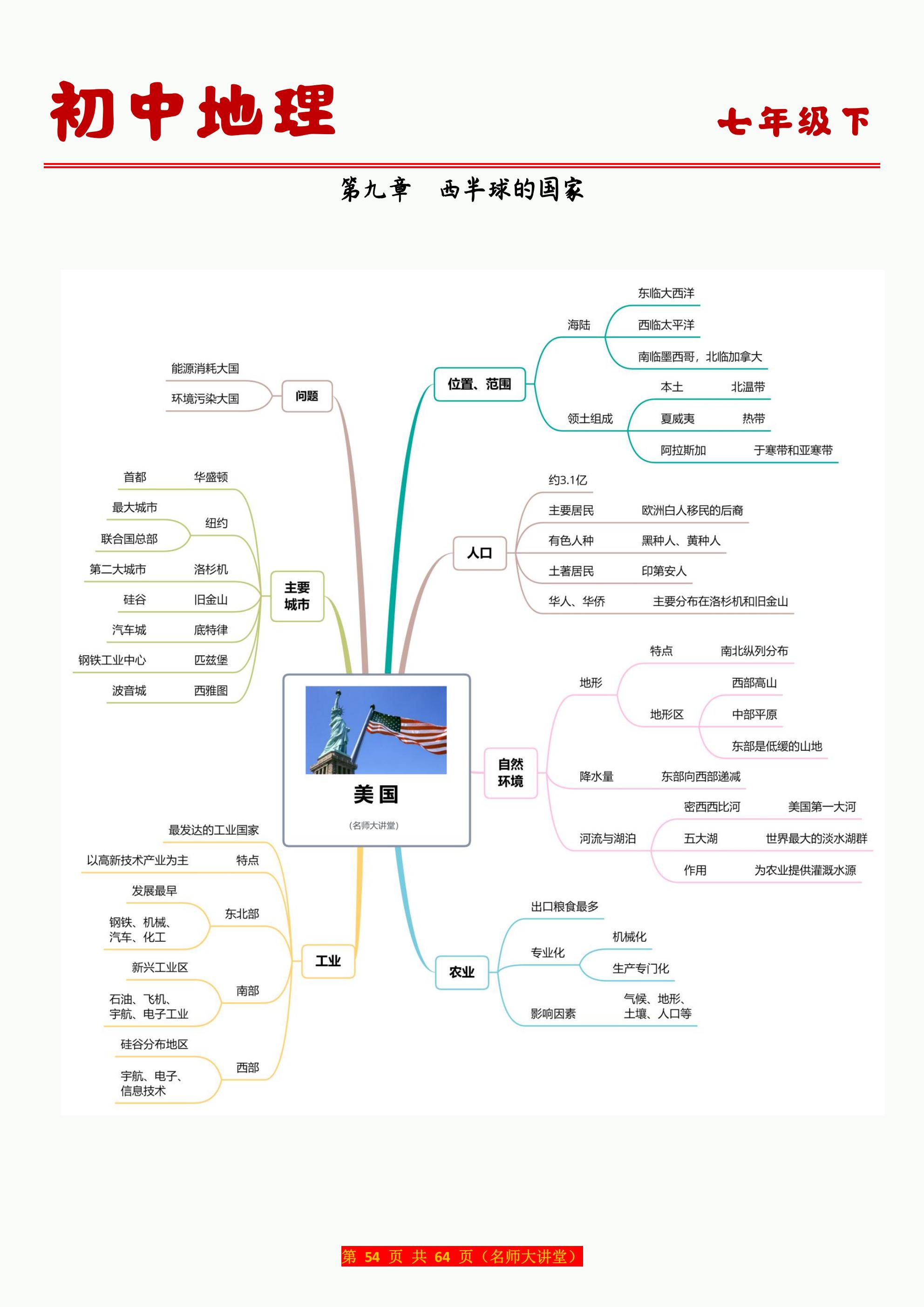 西半球的国家思维导图图片