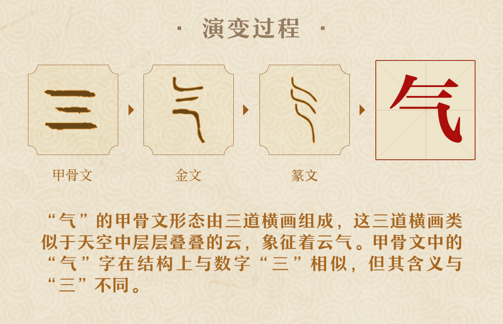 一些常见字的演变过程(上)