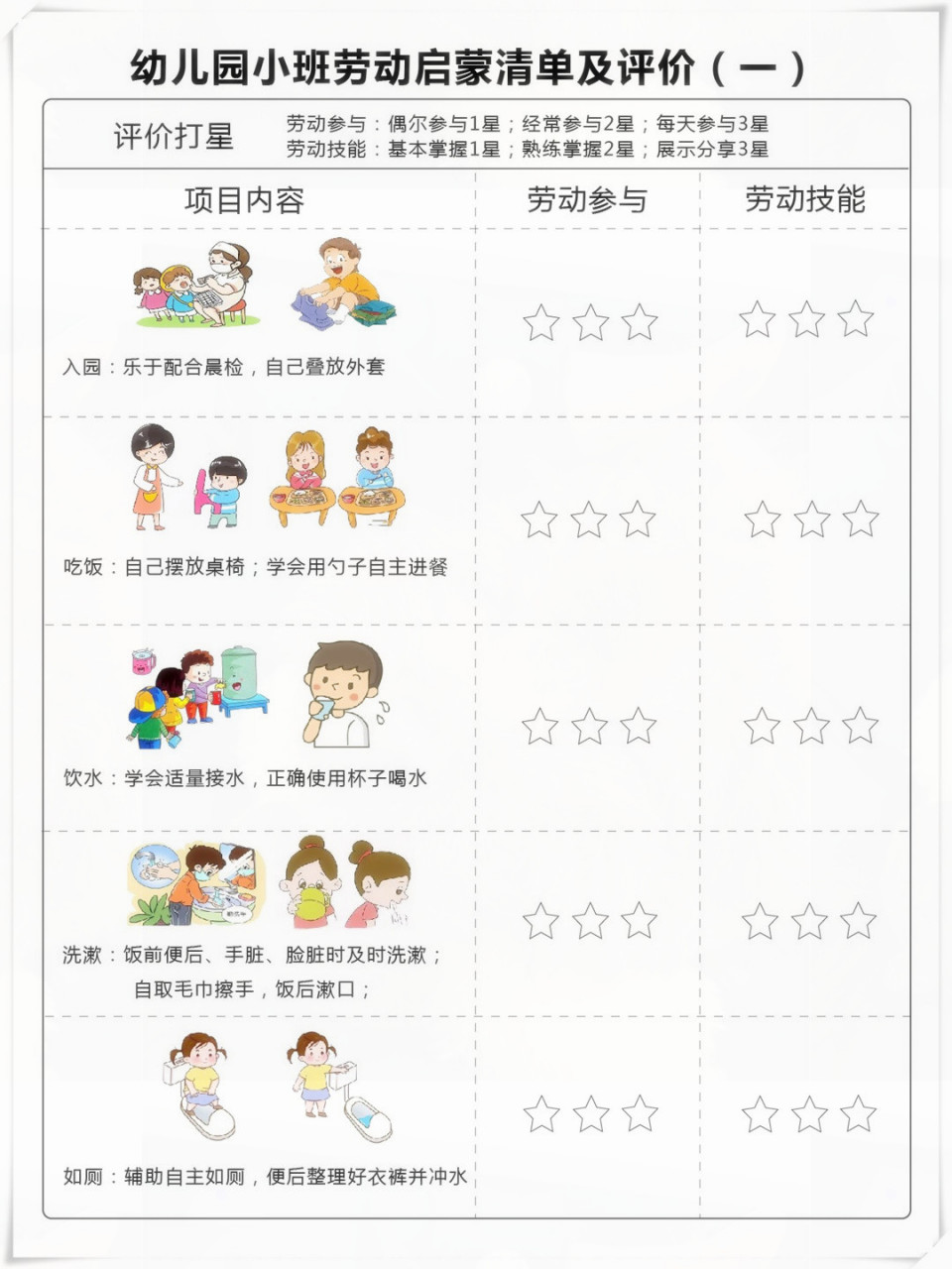 幼儿园大中小班劳动启蒙项目及评价表 教育部要求9月份起,中小学加入