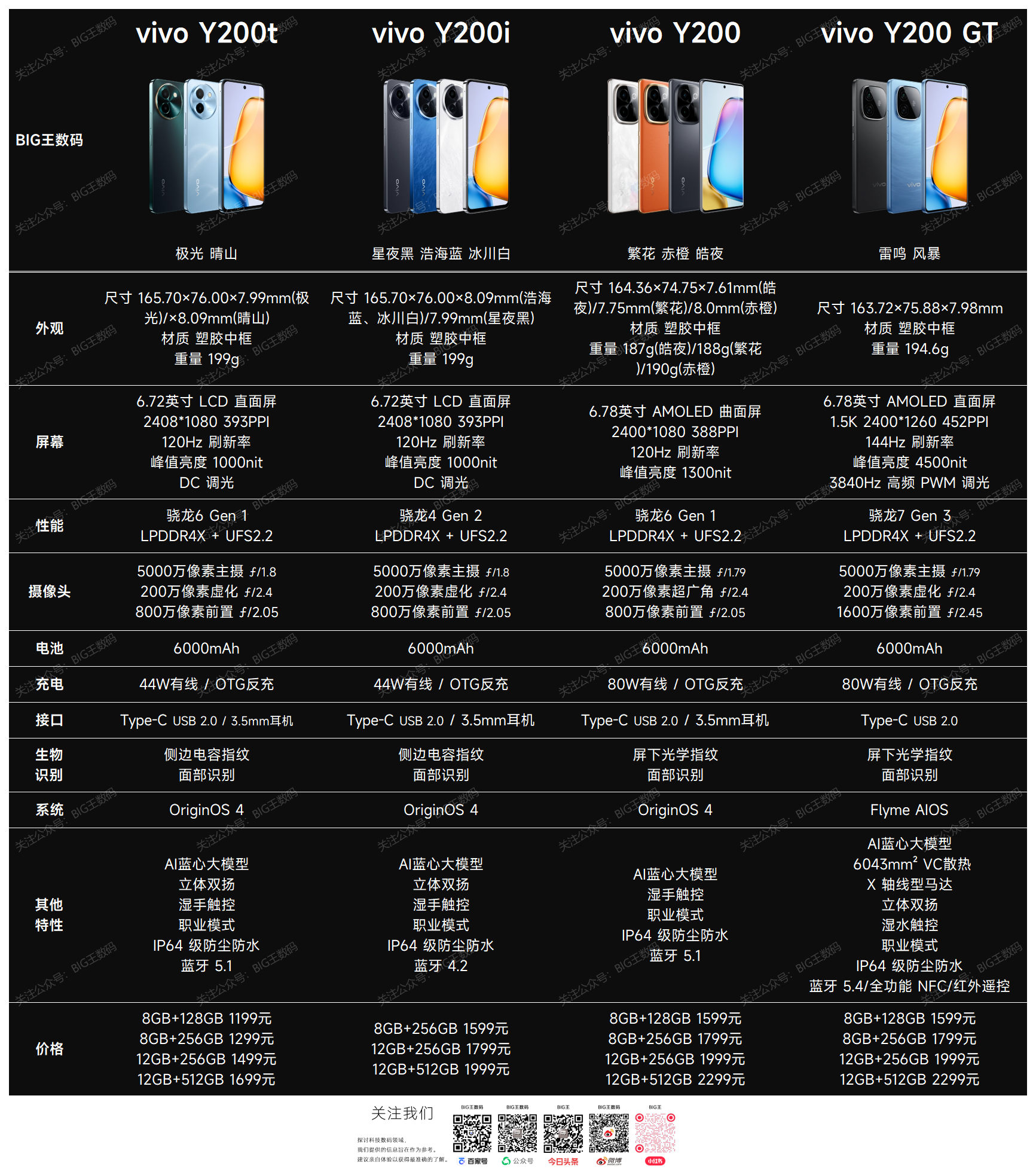 vivoy42参数图片