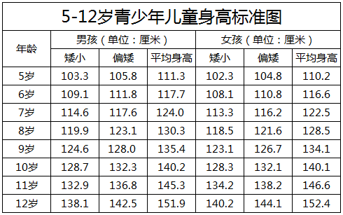 男孩子成长身高对照表图片