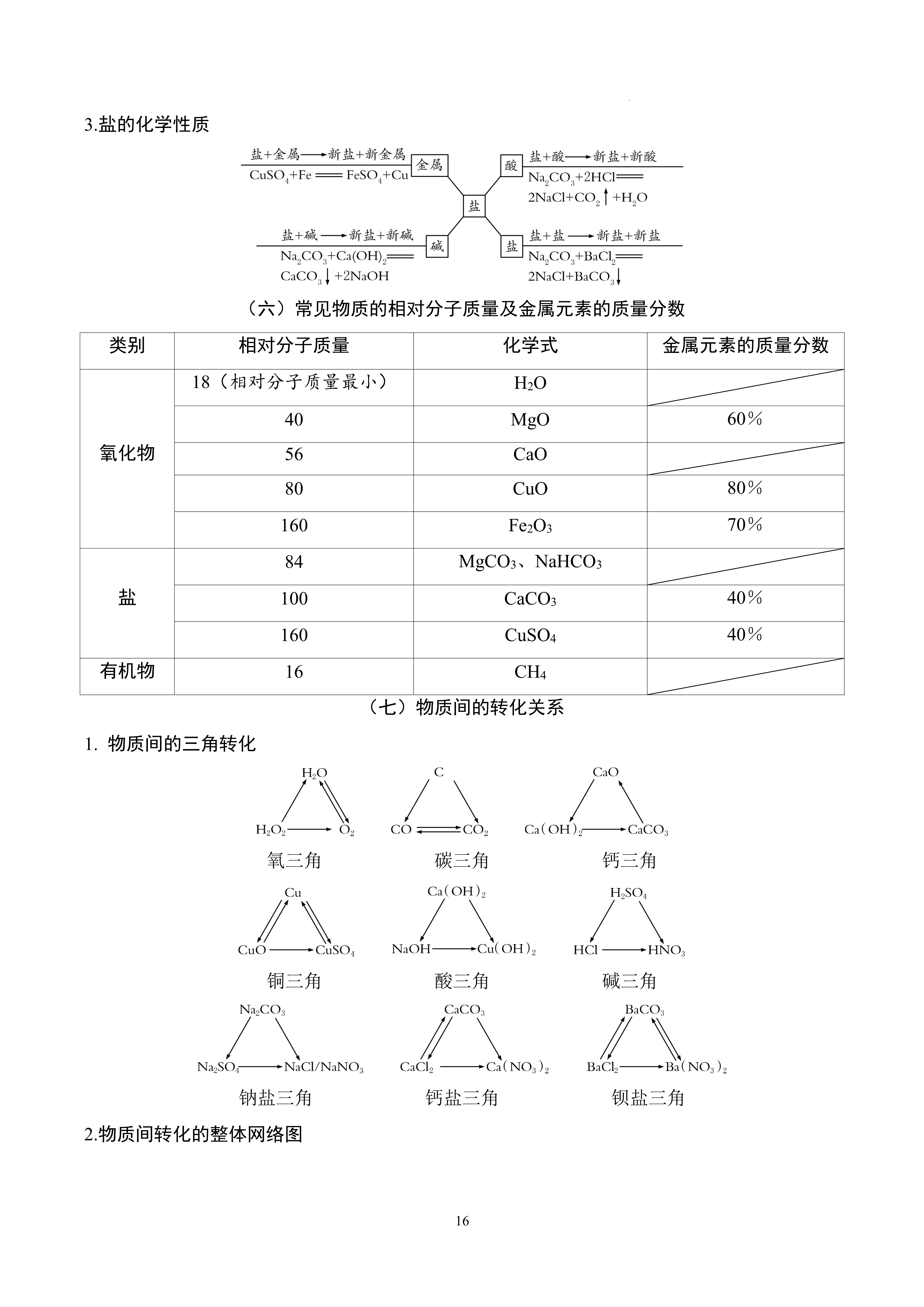 混合核苷片成分图片