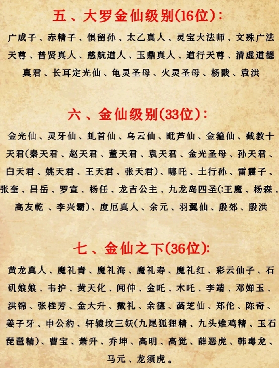 封神演义最强十大神仙 1,鸿钧老祖—大道的代表 2,老子—阐教教主