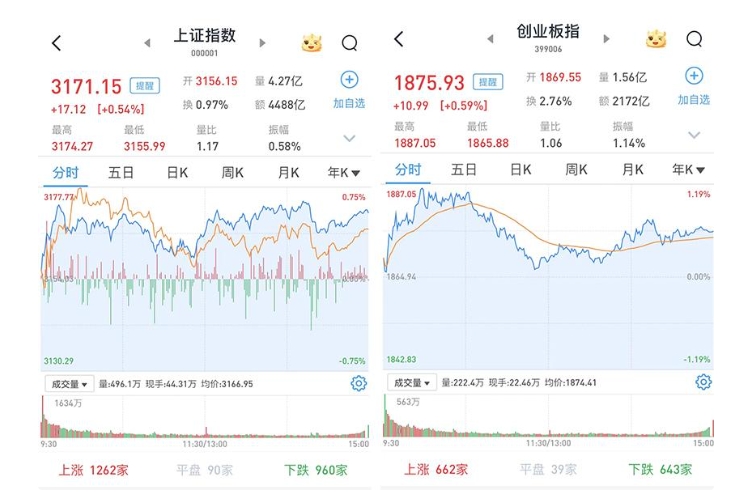 指数行情是什么意思(指数行情是什么意思啊)