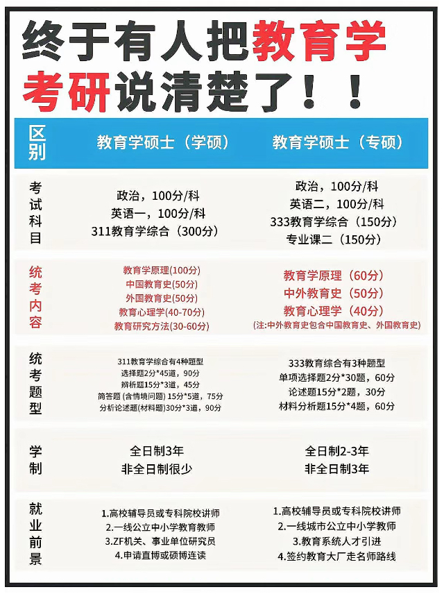 文科最容易考上的考研专业有哪些?