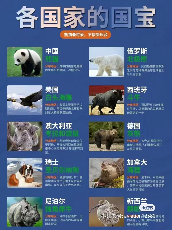 各个国家的国宝动物