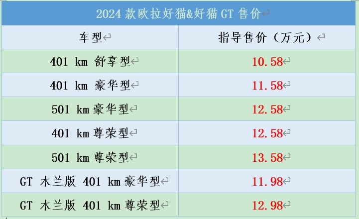 欧拉新款报价图片