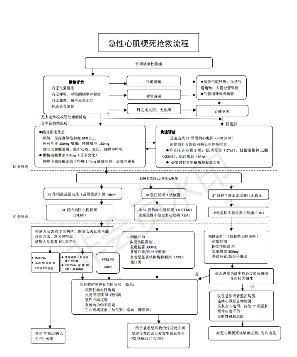 护士心梗抢救流程图图片