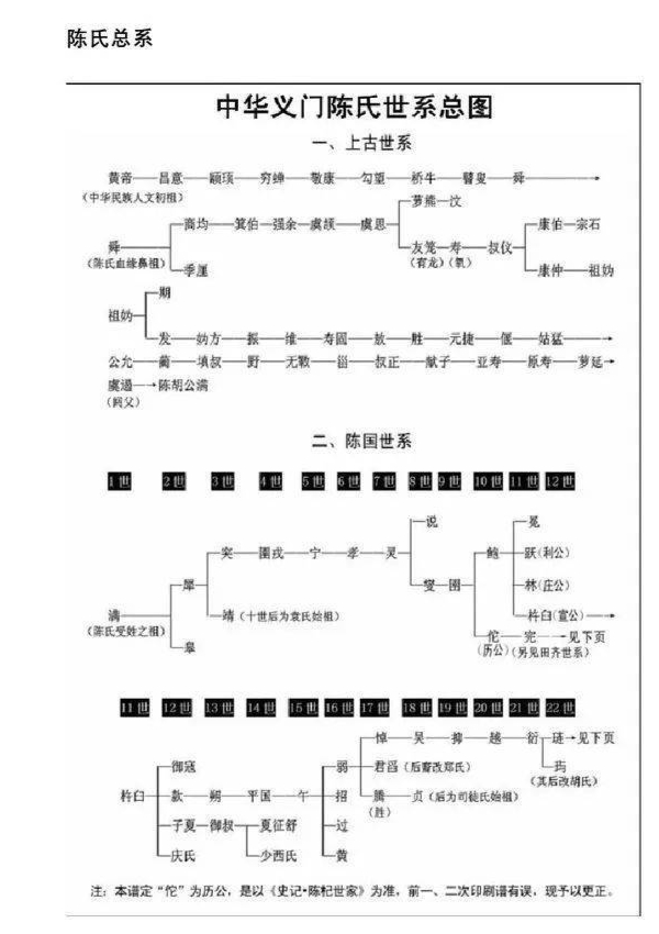 湖北孝感义门陈氏家谱图片