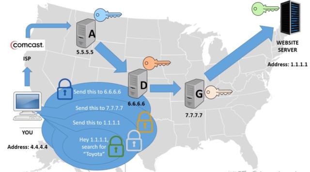 回顾:暗网是什么?亲历者都对其闭口不谈,它比你了解得更恐怖!