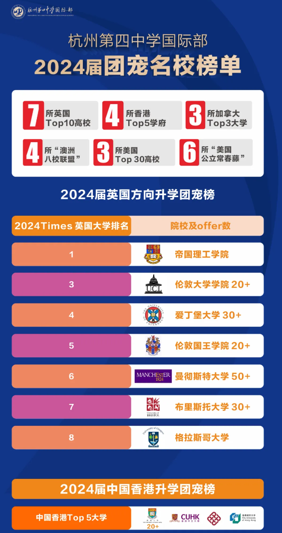 揭秘2024国际学校排名,杭州国际学校公办实力大比拼!