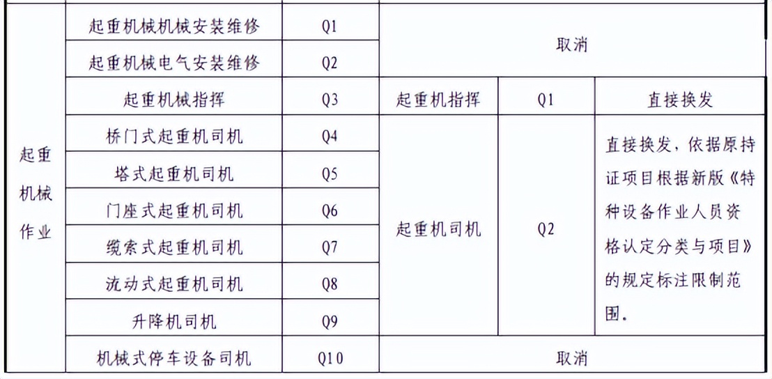  行車項(xiàng)目代號(hào)_車輛行駛代碼是什么