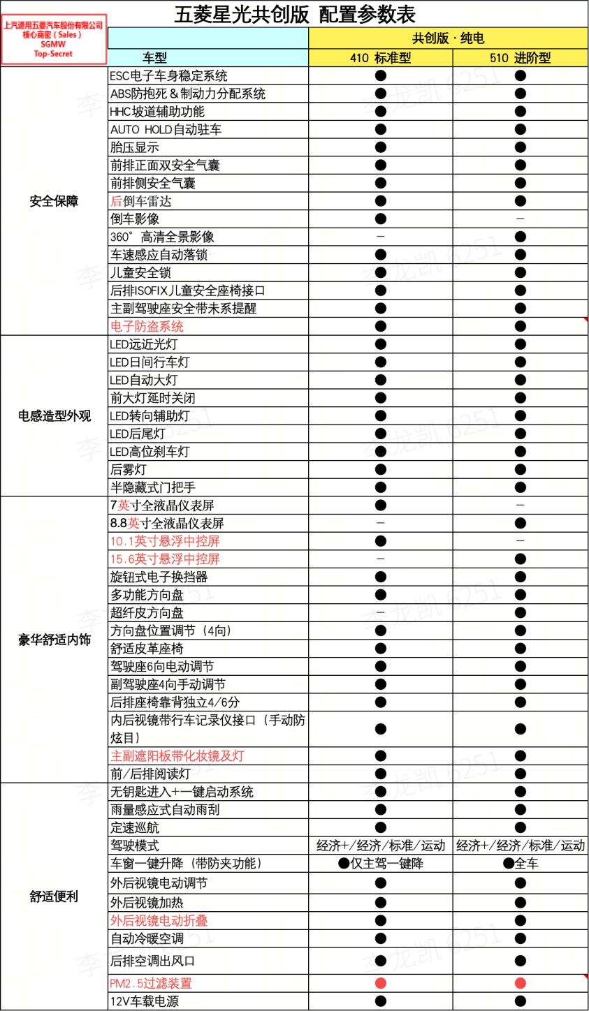 五菱汽车参数配置详情图片