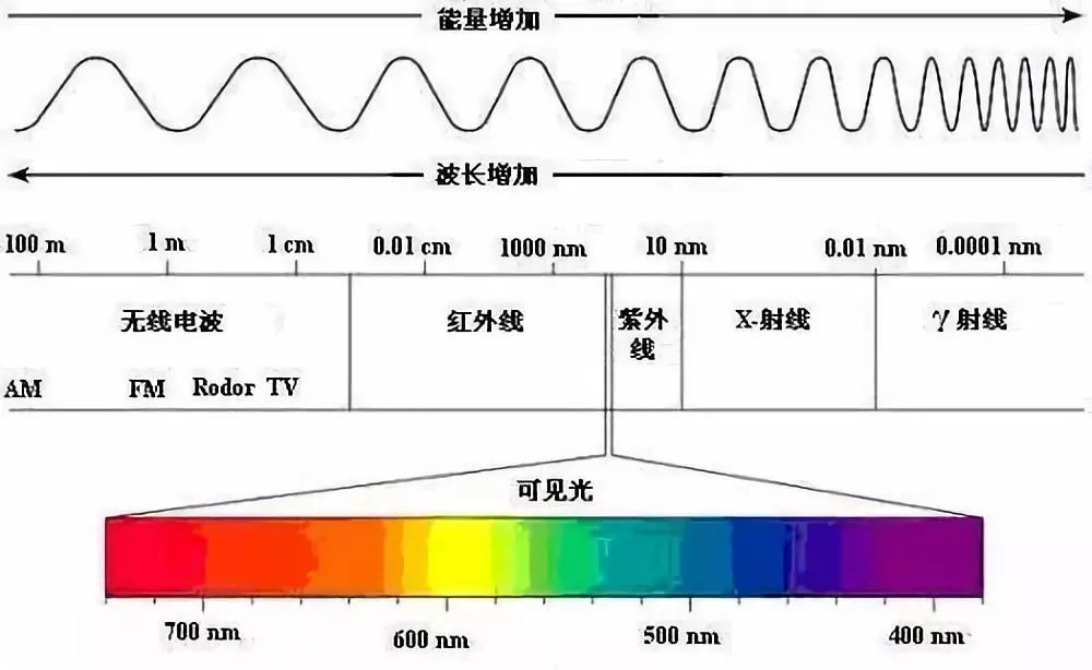 夜晚虽然没有太阳但还有无数颗恒星,为什么夜空还这么黑?