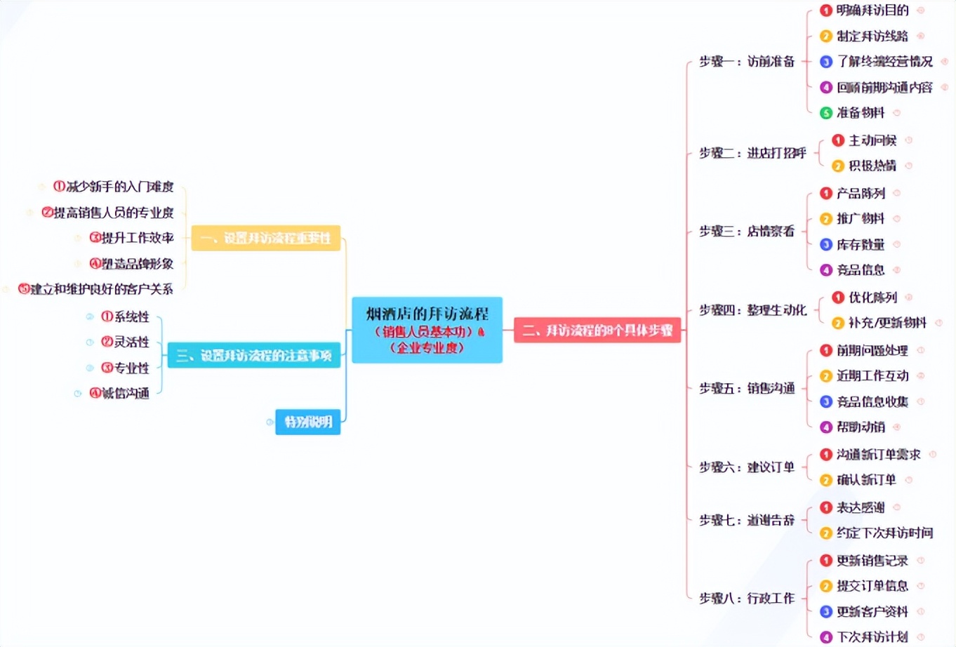 推销白酒的技巧有哪些，推销白酒的技巧