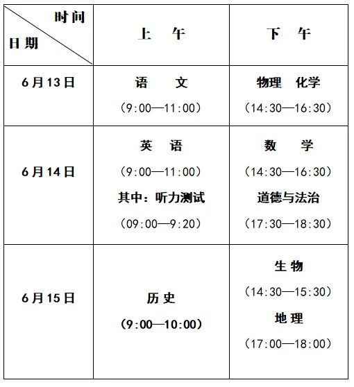 2024年山东市16个地级市中考时间,总分值