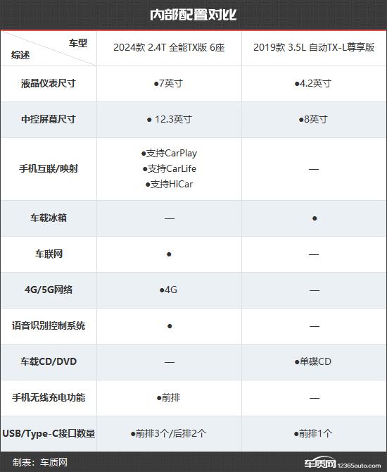 车型对比参数工具图片