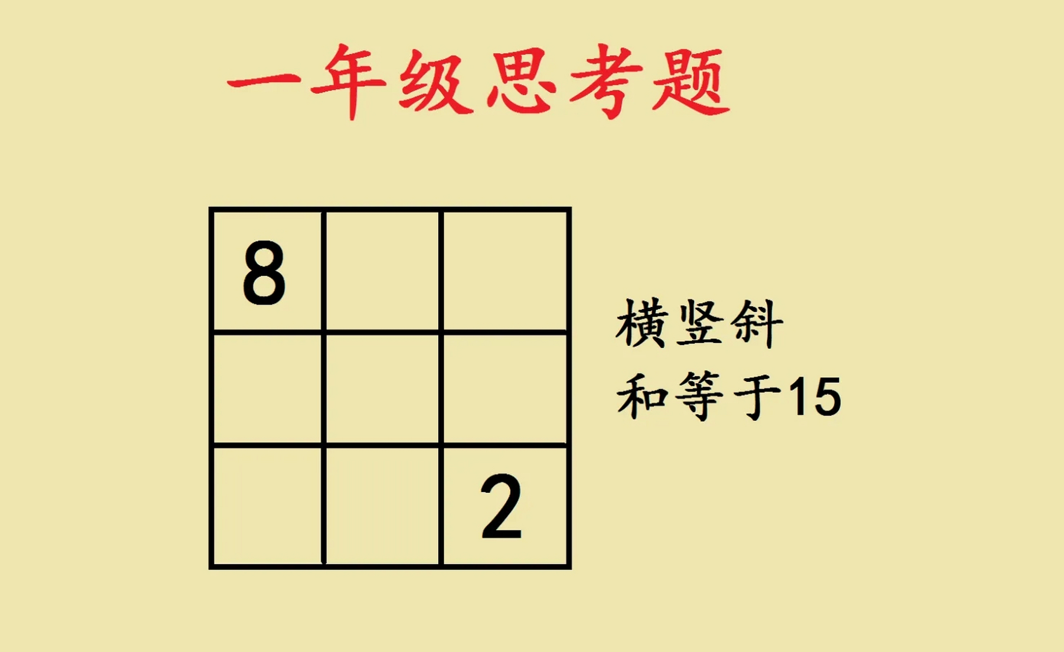 如图九宫格填写数字,满足所有的横行竖行斜行三个数字和都是15.