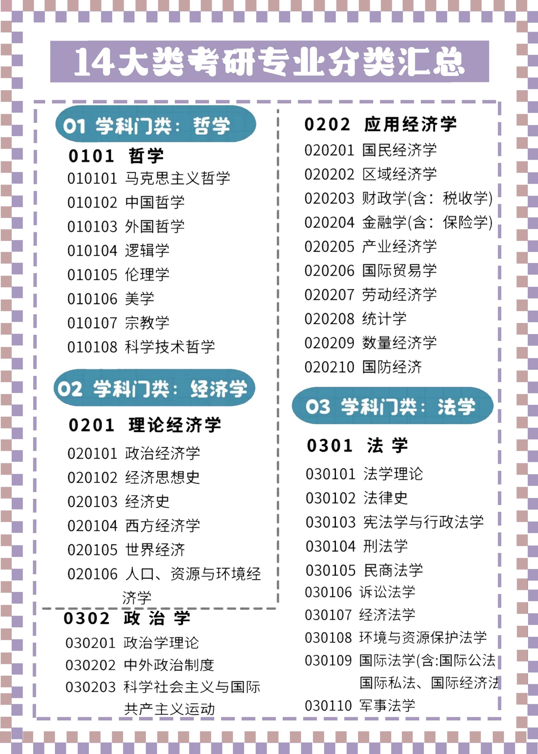 考研共有14大类专业,跨考的同学们看一看!