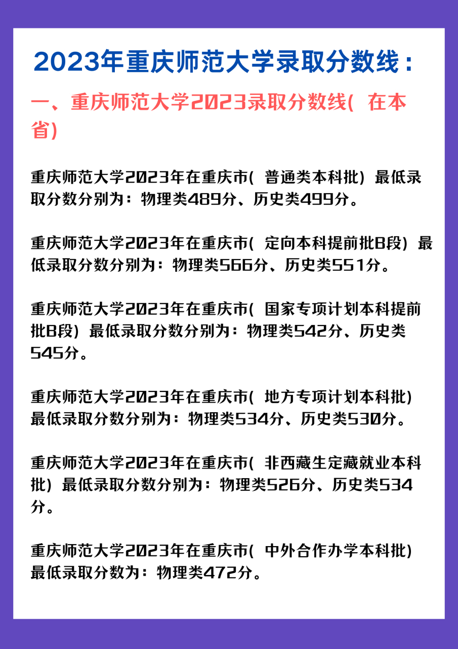 重庆师范大学录取分数线(重庆师范大学录取分数线2023艺术类)