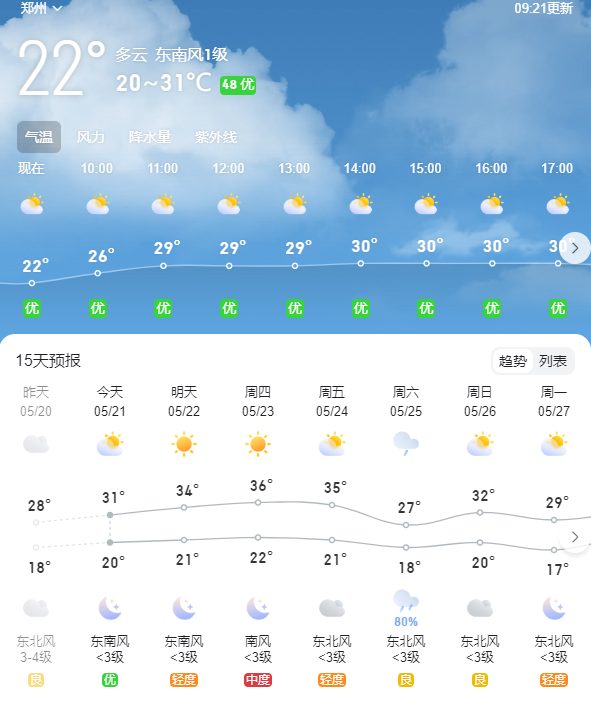 郑州天气# 前几天的郑州气温猛然升到30多度,最高达37度,让人热不