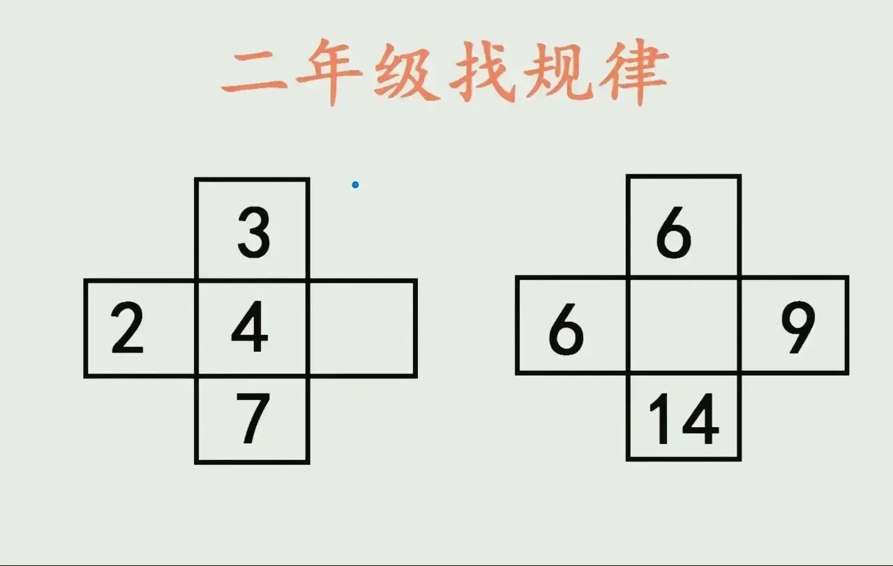 这道二年级找规律,题目如图所示,找规律填写方框里面的数字