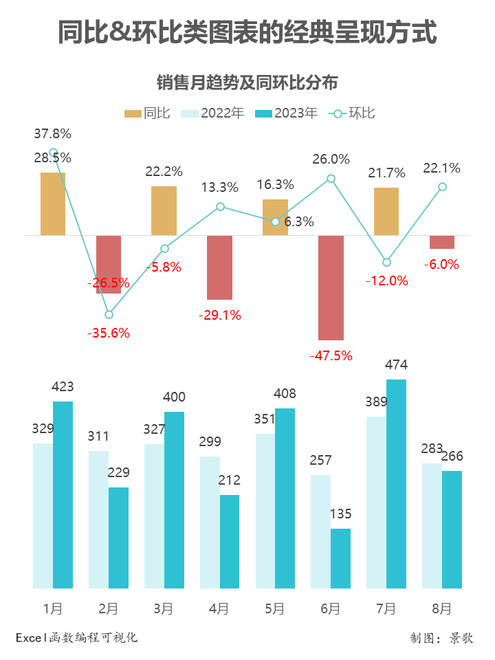 同比环比计算器在线