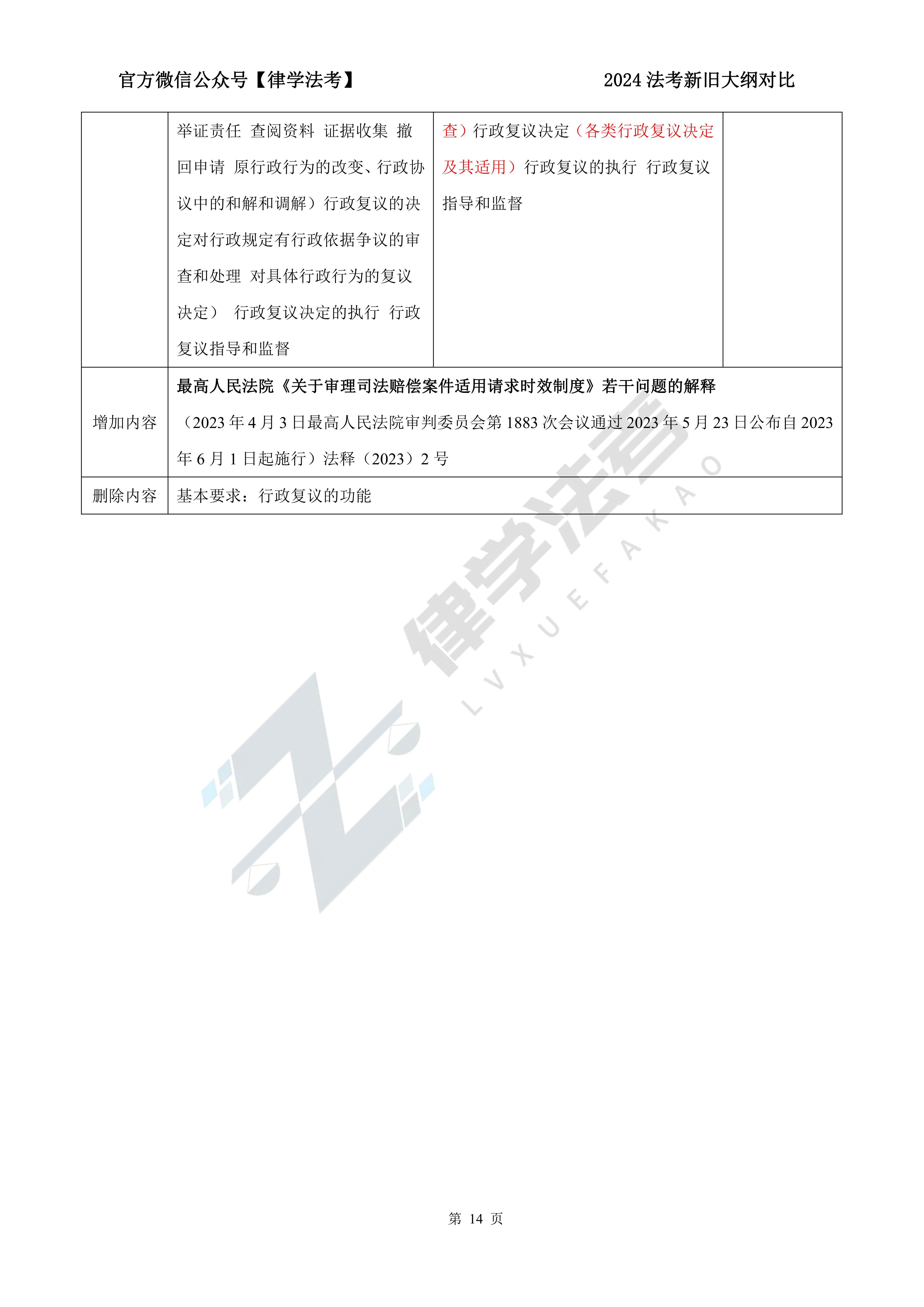 司考行政法分布(司法考试行政法真题与解析)