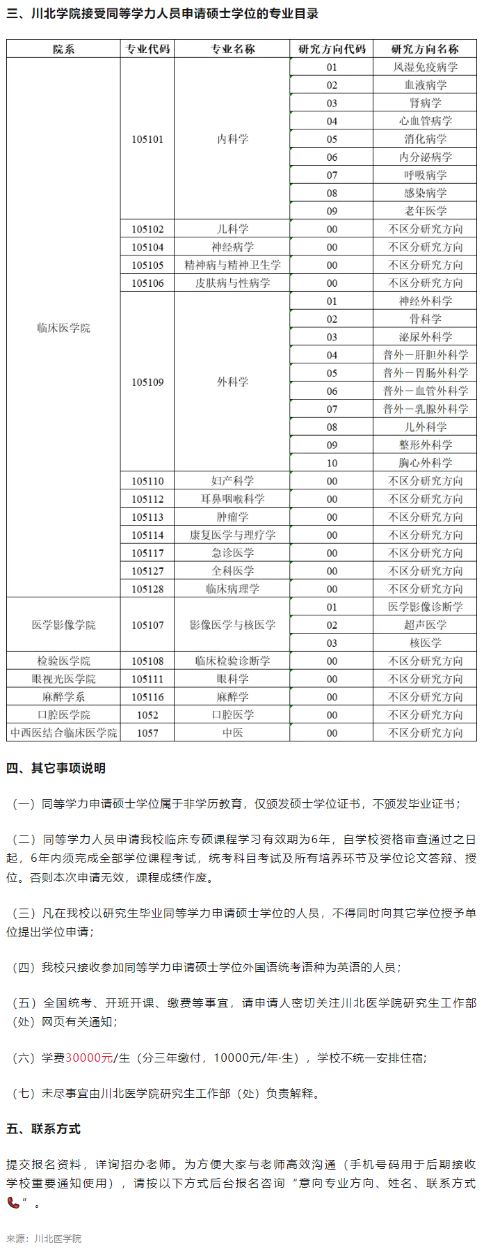 2024年我校拟开展在职人员以研究生毕业同等学力申请临床医学,口腔