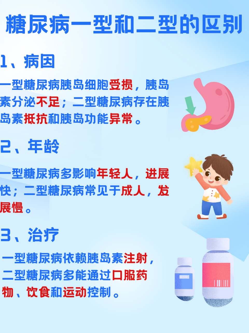 ⭕在我国,糖尿病是一种常见的慢性疾病,分为一型和二型