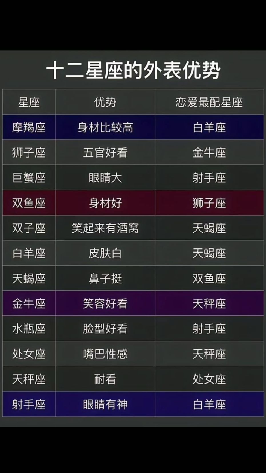 十二星座的外表优势