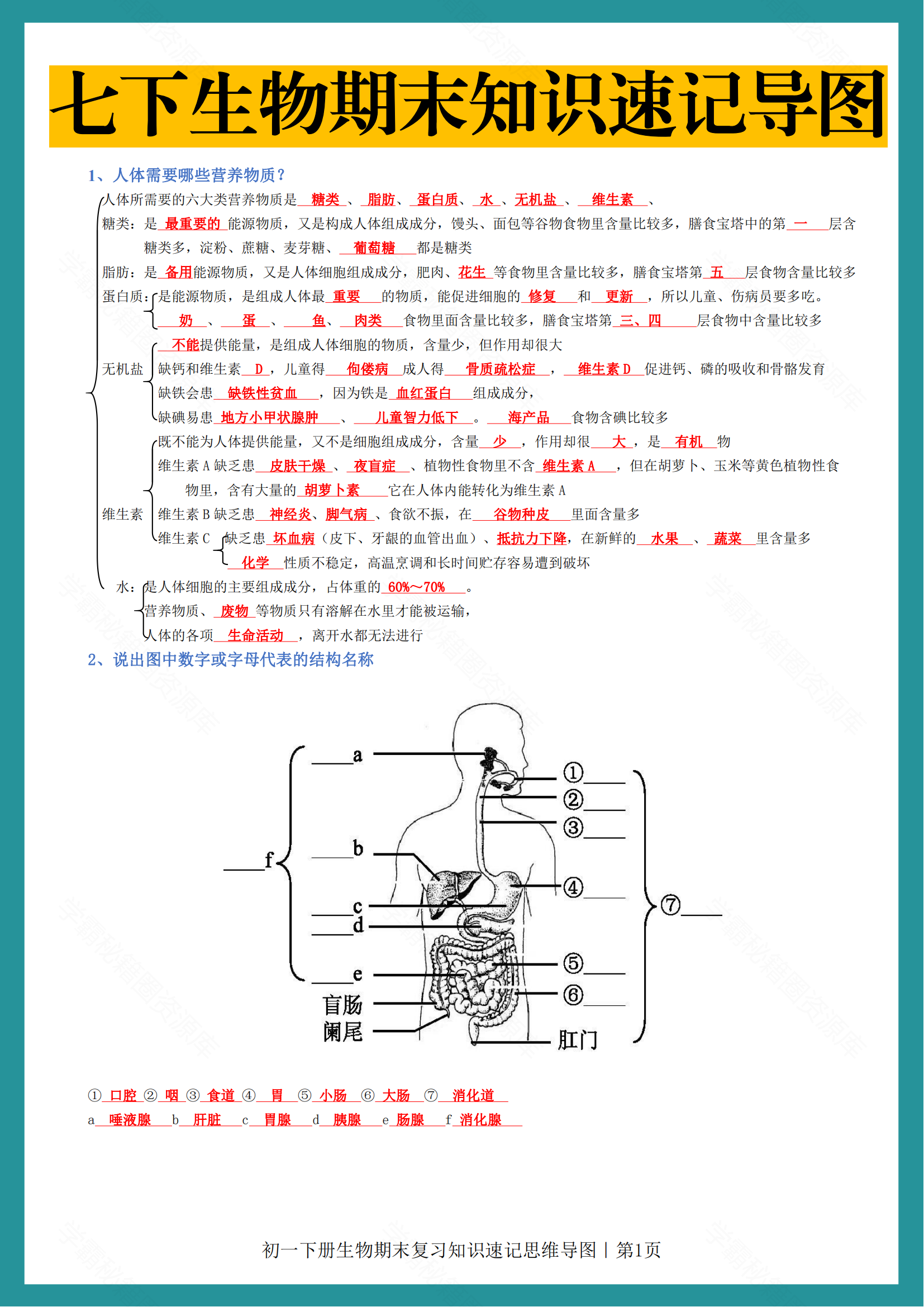 耗时15天 我梳理初一下册生物期末217个知识考点