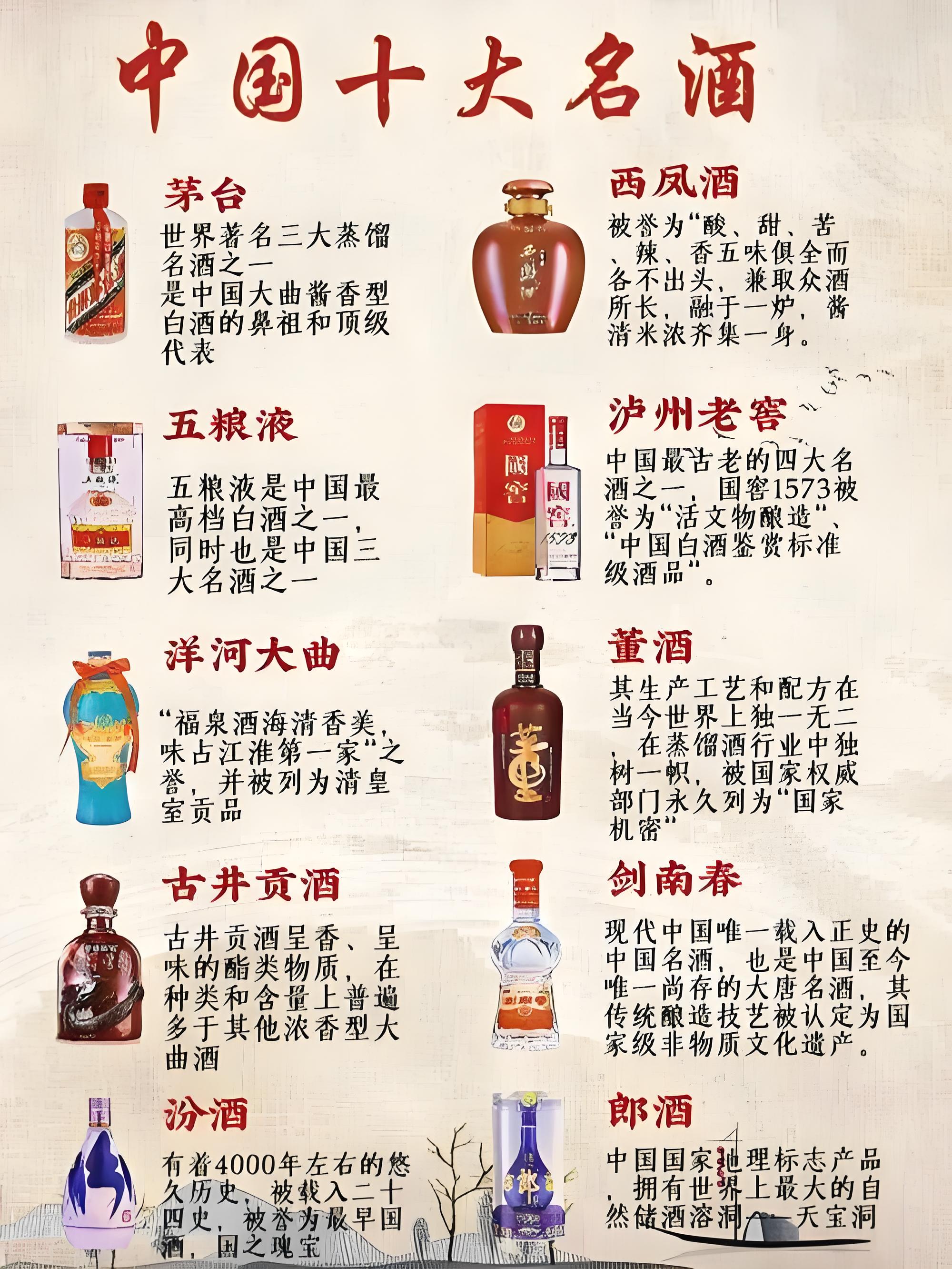 中国十大名酒通常指的是以下这些著名的白酒品牌:茅台酒:产自贵州省