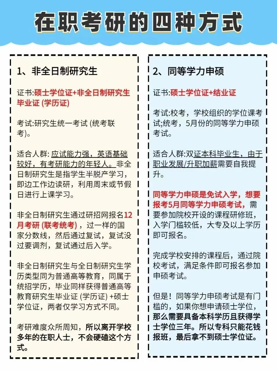 在职研究生的4种拿证方式,大专起报 非全日制研究生:是先考后学,参加