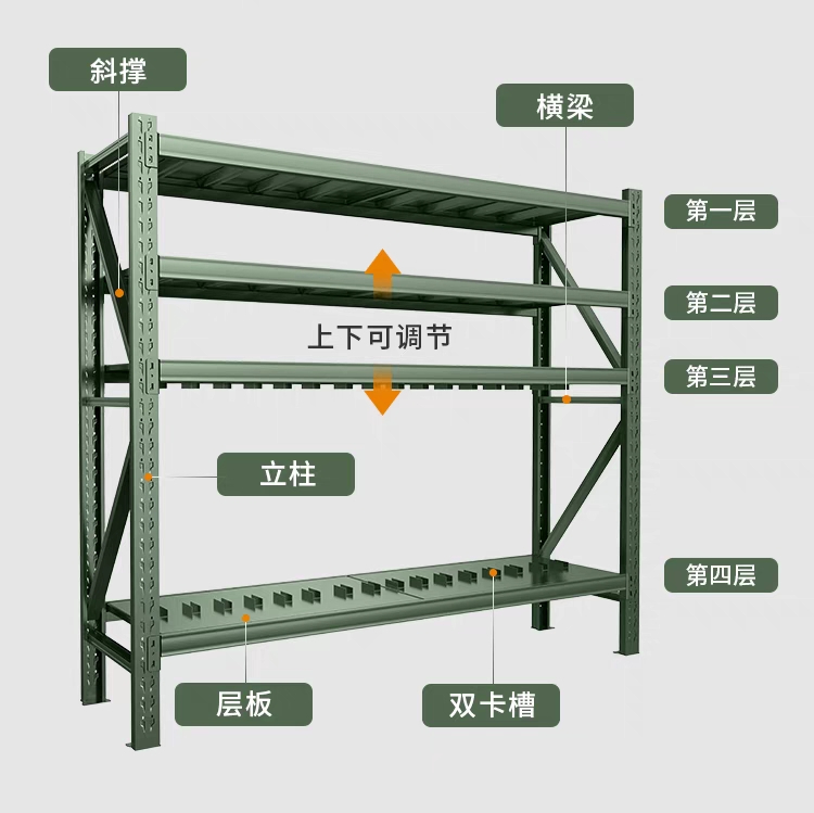 方钢货架的制作方法图片