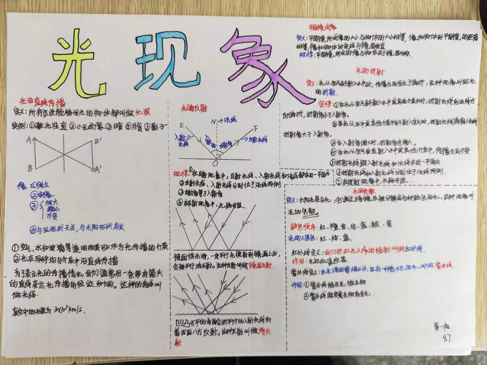 教学生画了这么多年的思维导图