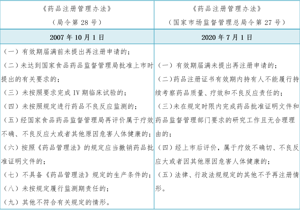药品注册管理办法实施公告