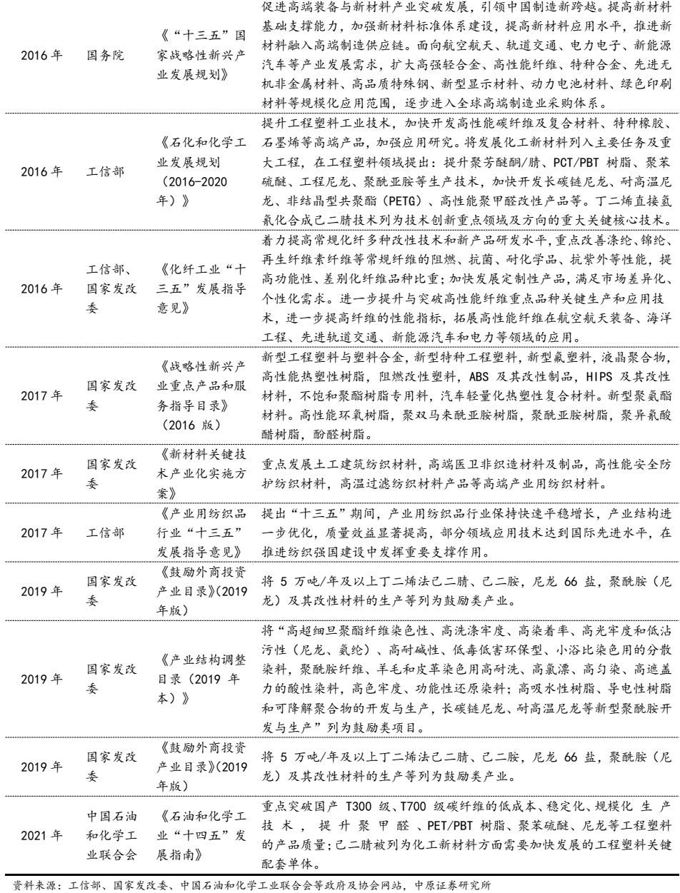 尼龙产业链图片