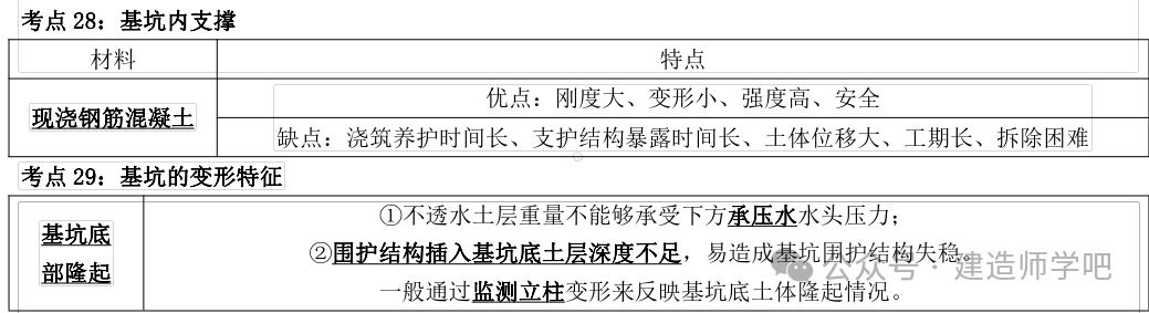 2024年二级建造师「市政」黄金4页纸抓紧看(收藏关注不迷路)
