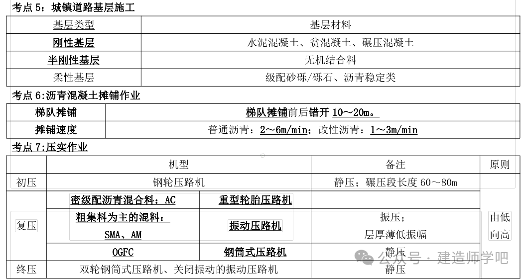 在自由边缘,承受繁重交通的胀缝,施工缝,小于 90°的面层角 隅,下穿