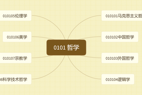 科学哲学专业排名(科学哲学专业排名前十)