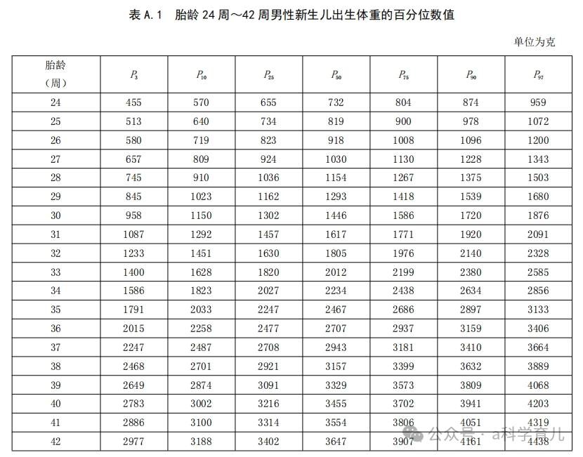 孩子身高发育迟缓?了解原因,科学应对