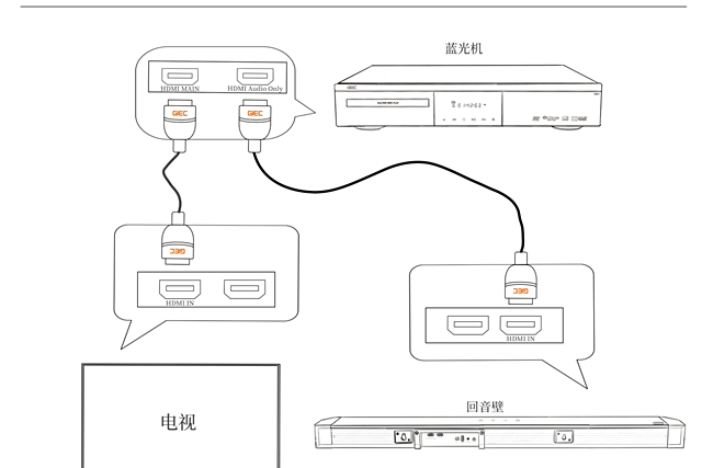 主机和显示器怎么连接，主机和显示器怎么连接线