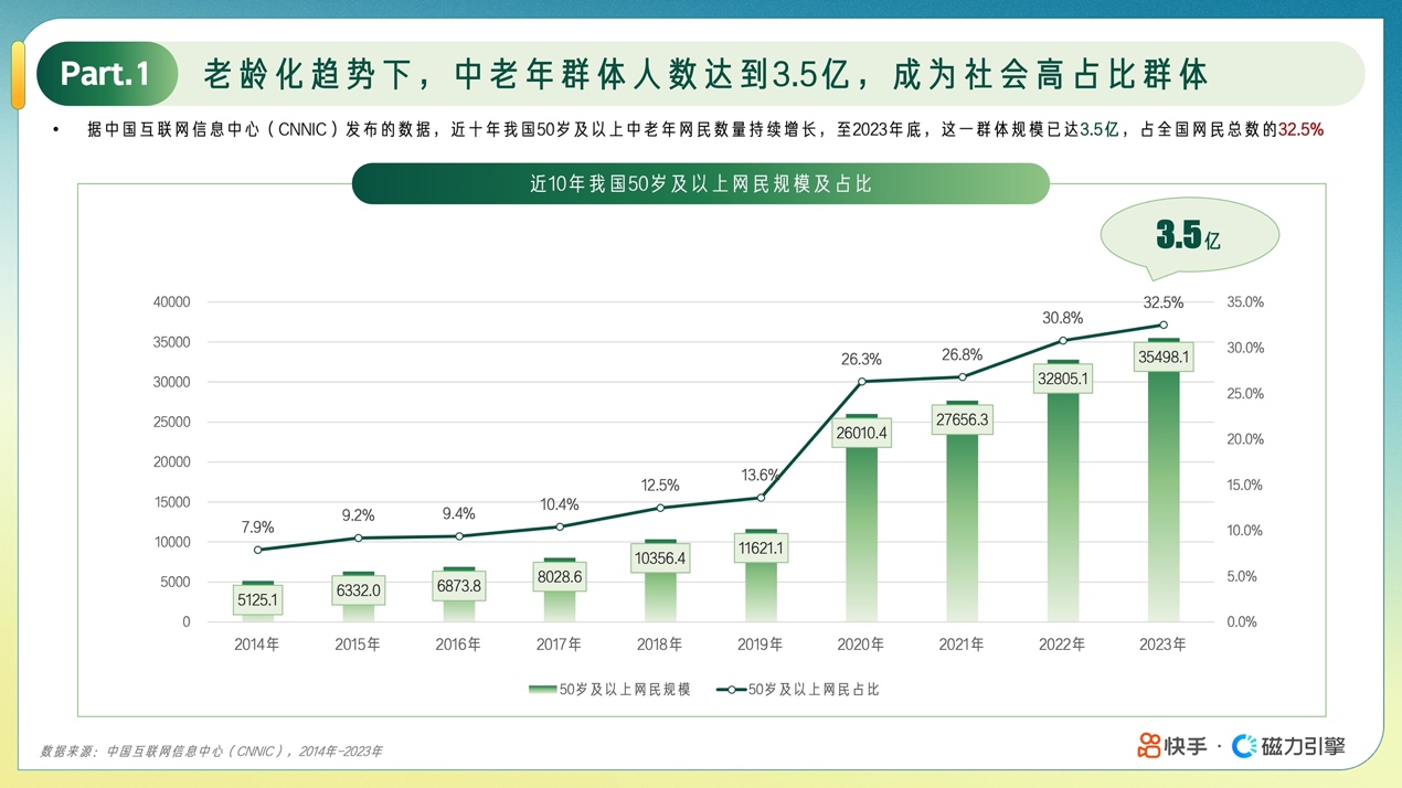 电视上的扇形统计图图片