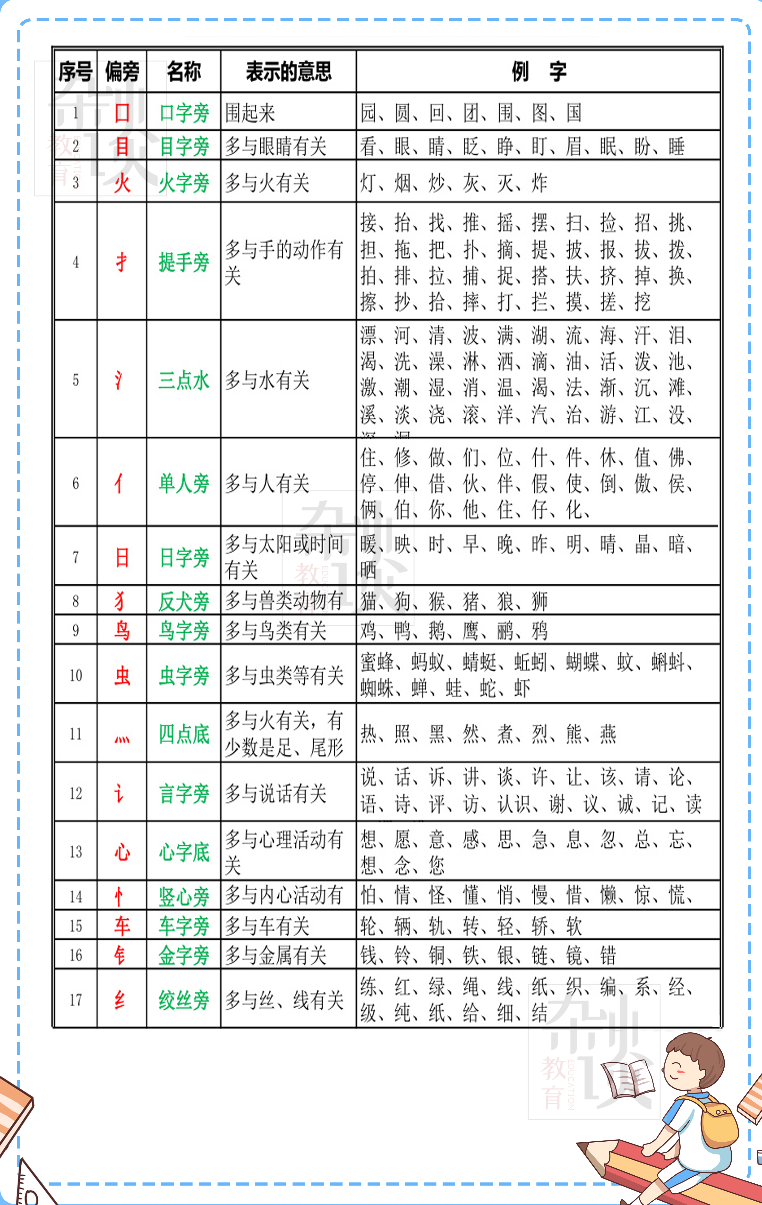 丢的部首图片