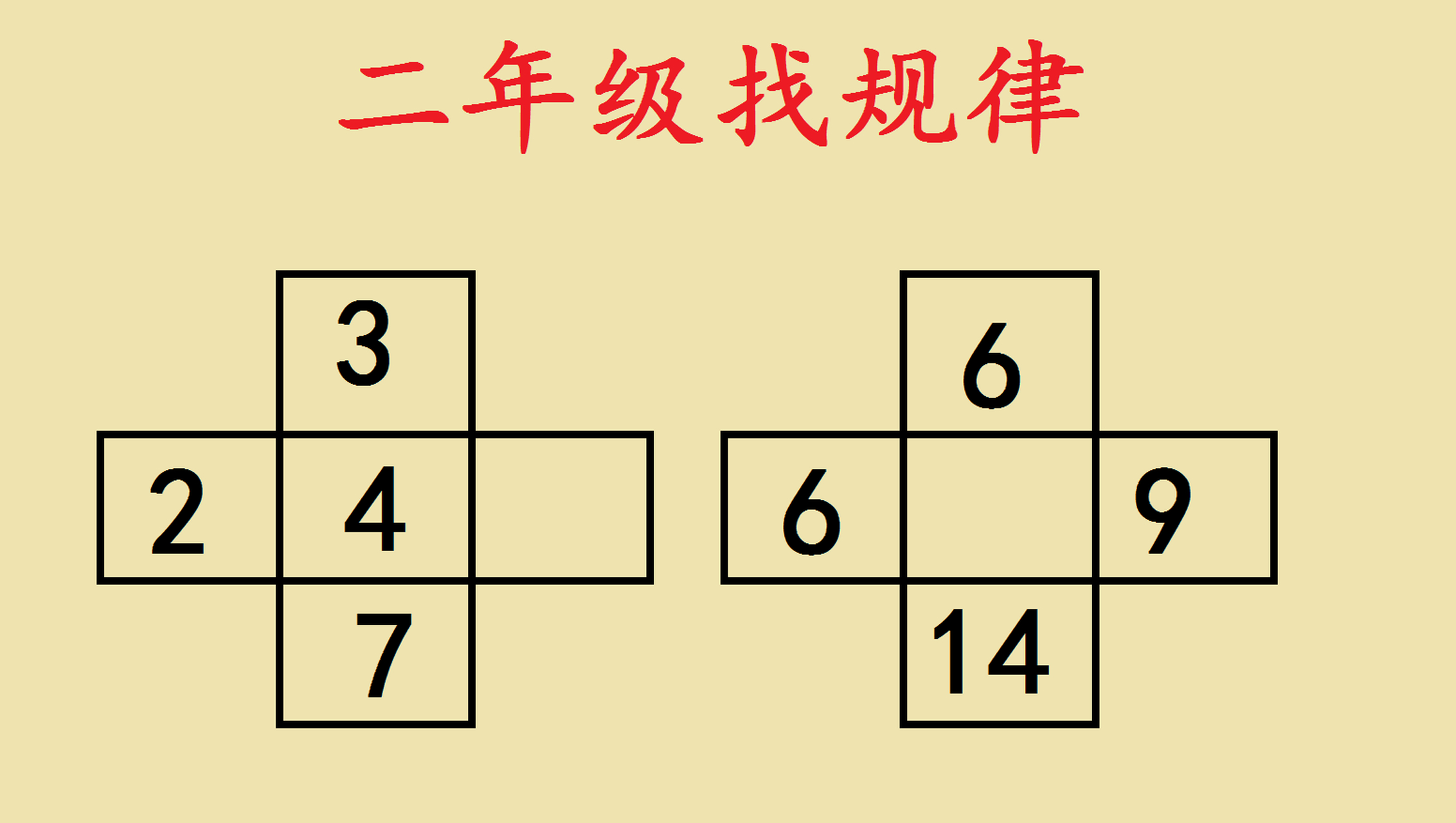 二年级找规律填数字,要求在空格处填上合适的数字,使得图形中数字满足