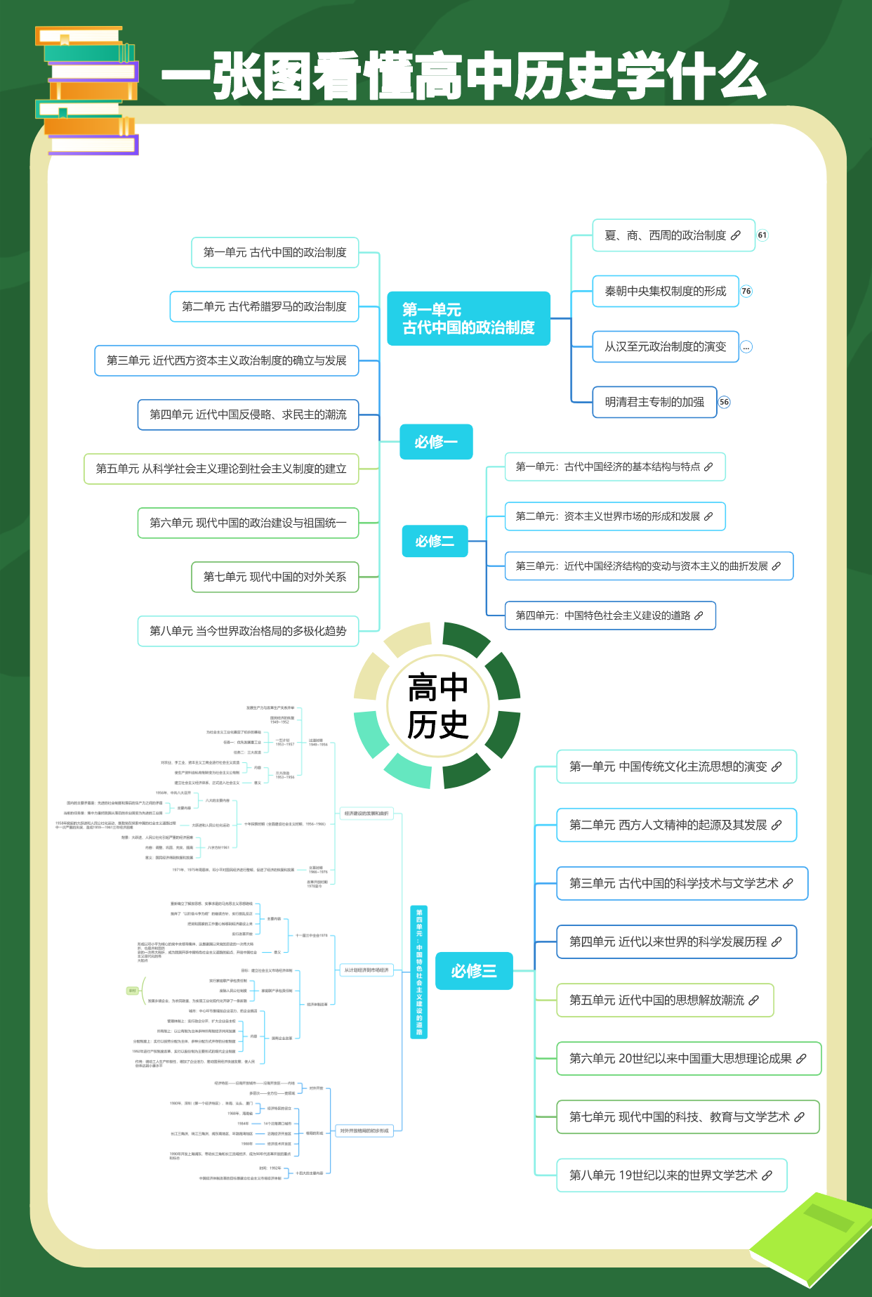
三月新学期！初中预习复习资料，全有