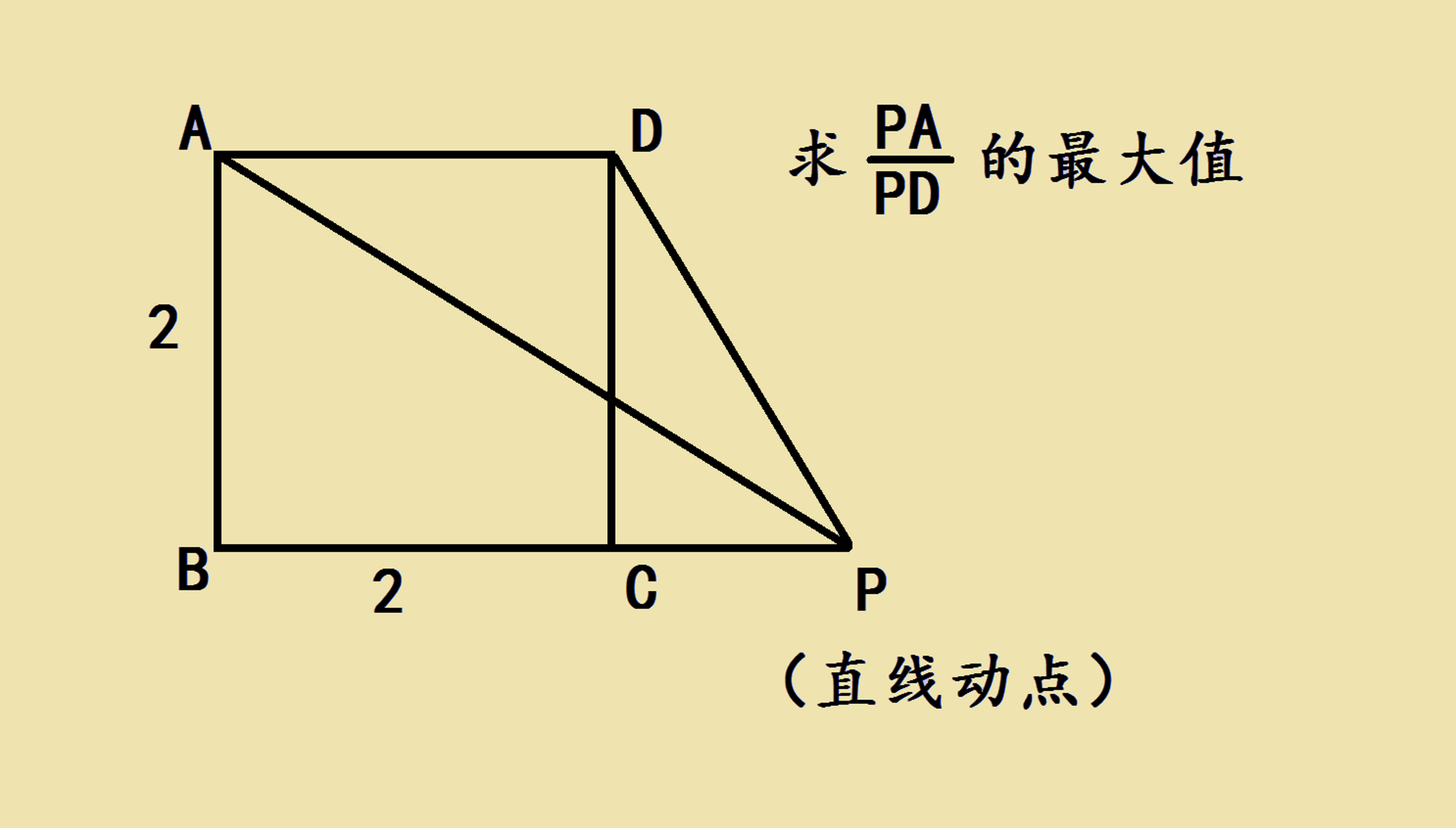 条件如图所示:已知正方形abcd,边长是2,p点在bc所在的直线上运动,求pa